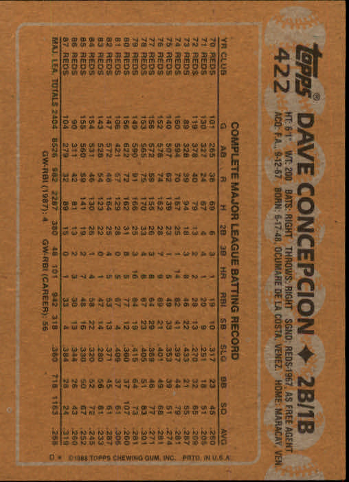 1988 Topps Baseball Card Pick 255-512 - Picture 319 of 495