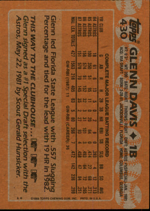 1988 Topps Baseball Card Pick 255-512 - Picture 335 of 495