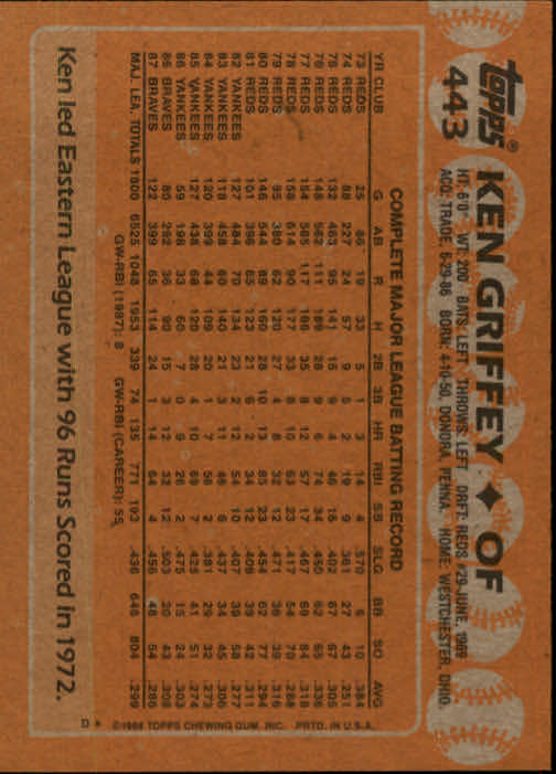 1988 Topps Baseball Card Pick 255-512 - Picture 361 of 495