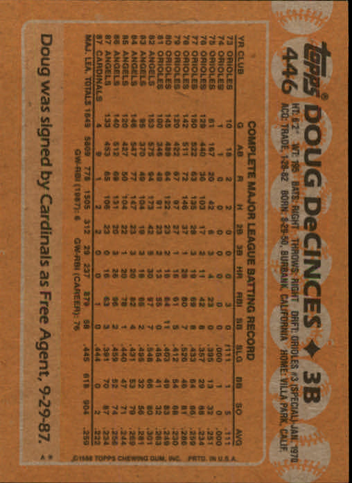 1988 Topps Baseball Card Pick 255-512 - Picture 367 of 495