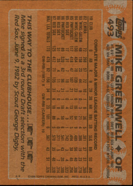 1988 Topps Baseball Card Pick 255-512 - Picture 459 of 495