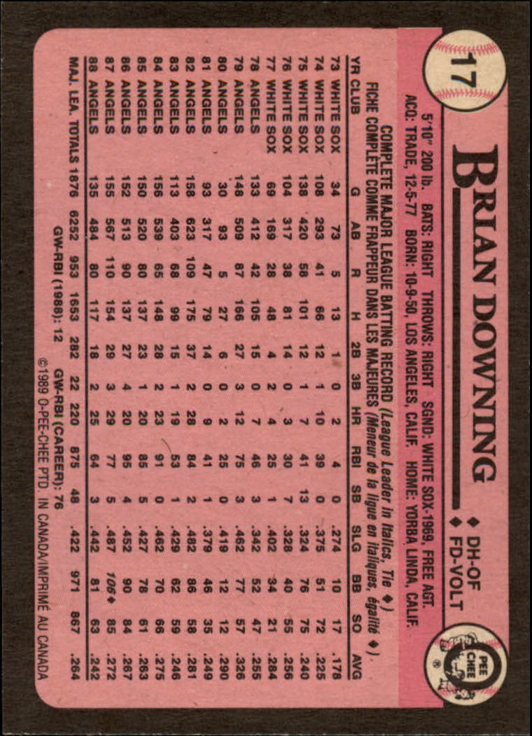 1989 O-Pee-Chee - #244 Willie Randolph