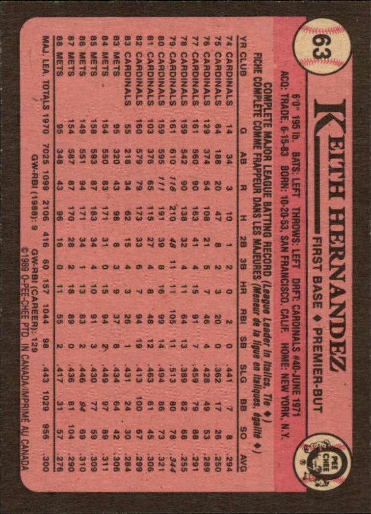 1989 O-Pee-Chee - #244 Willie Randolph