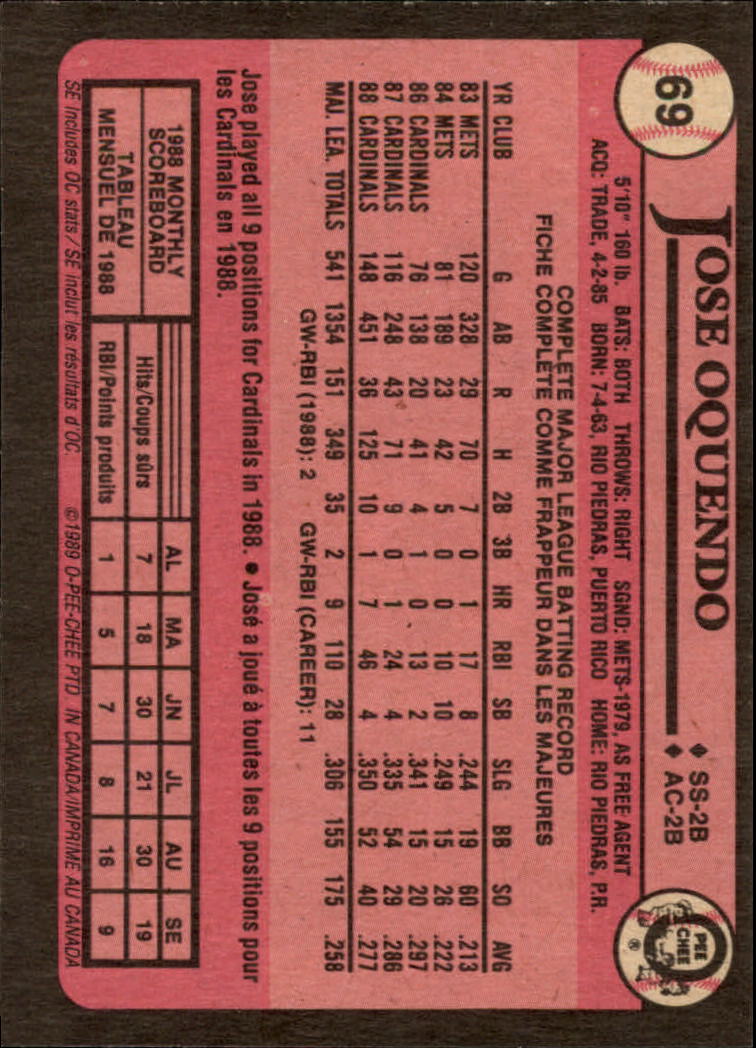 1989 O-Pee-Chee - #244 Willie Randolph