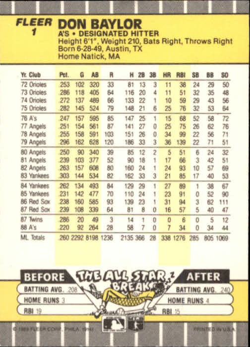 B2619- 1989 Fleer Baseball Card #s 1-244 +Rookies -You Pick- 10+ FREE US SHIP - Picture 3 of 493