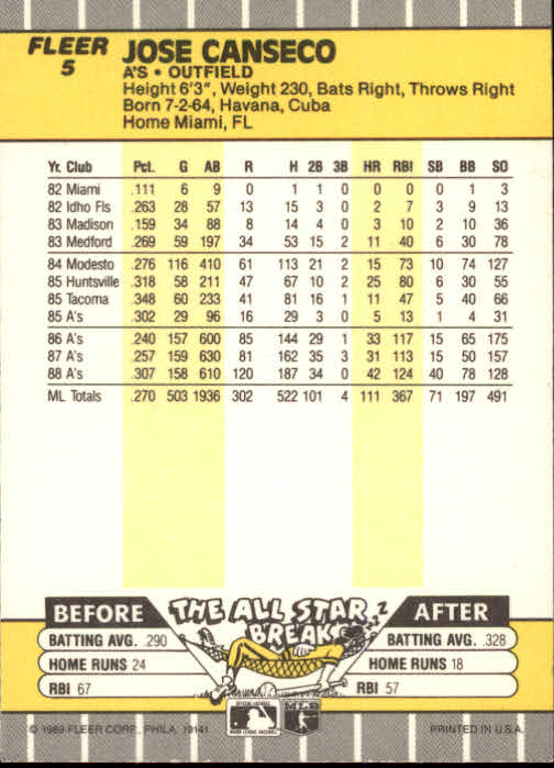 B2619- 1989 Fleer Baseball Card #s 1-244 +Rookies -You Pick- 10+ FREE US SHIP - Picture 11 of 493