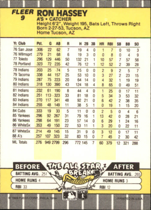B2619- 1989 Fleer Baseball Card #s 1-244 +Rookies -You Pick- 10+ FREE US SHIP - Picture 19 of 493