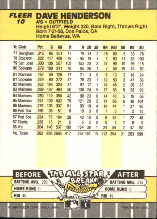 B2619- 1989 Fleer Baseball Card #s 1-244 +Rookies -You Pick- 10+ FREE US SHIP - Picture 21 of 493