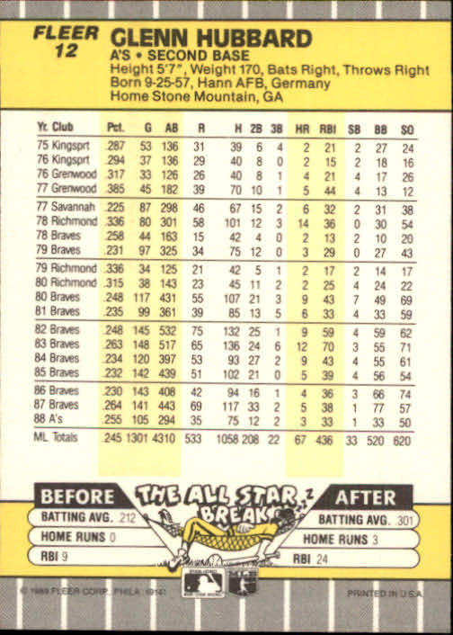 B2619- 1989 Fleer Baseball Card #s 1-244 +Rookies -You Pick- 10+ FREE US SHIP - Picture 25 of 493