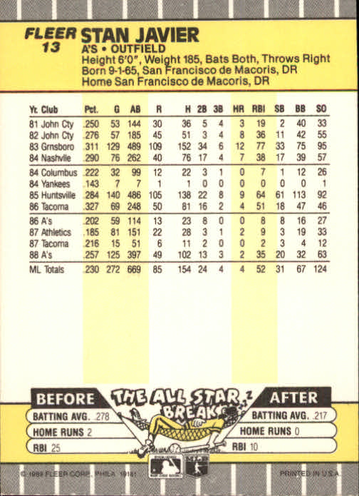 B2619- 1989 Fleer Baseball Card #s 1-244 +Rookies -You Pick- 10+ FREE US SHIP - Picture 27 of 493