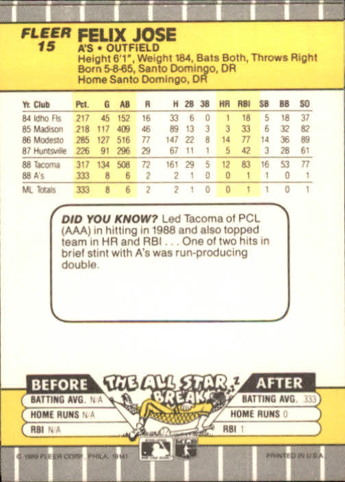 B2619- 1989 Fleer Baseball Card #s 1-244 +Rookies -You Pick- 10+ FREE US SHIP - Picture 29 of 493