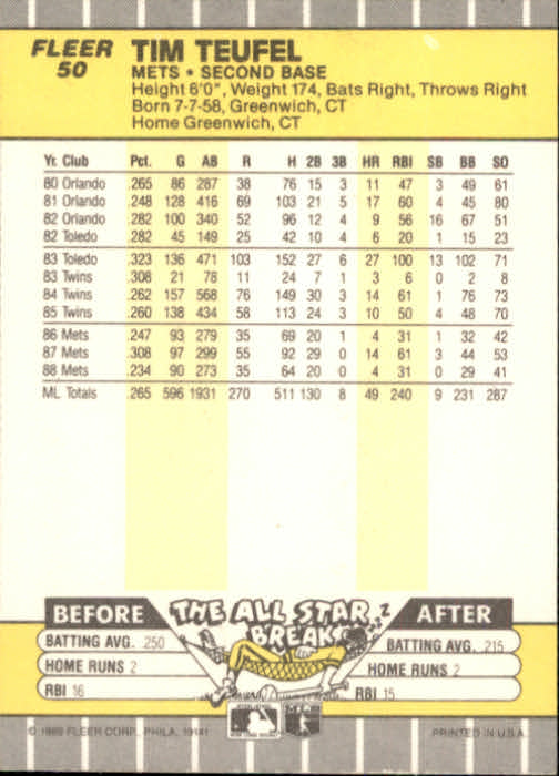 B2619- 1989 Fleer Baseball Card #s 1-244 +Rookies -You Pick- 10+ FREE US SHIP - Picture 101 of 493