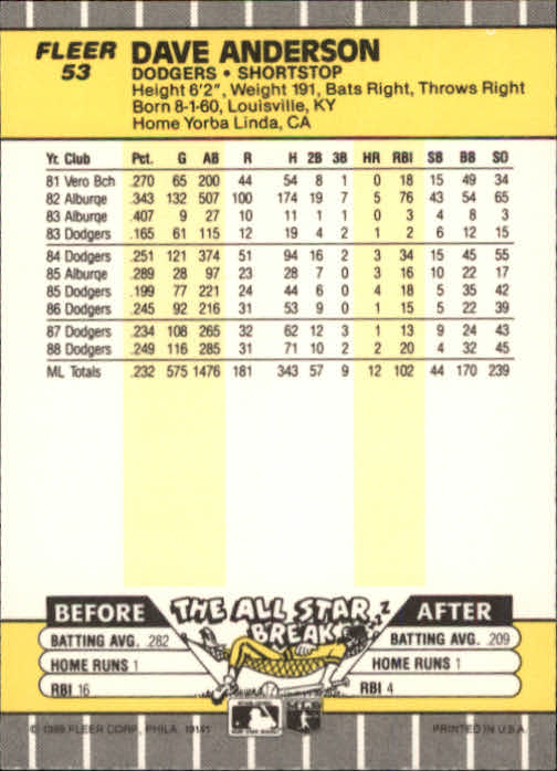 B2619- 1989 Fleer Baseball Card #s 1-244 +Rookies -You Pick- 10+ FREE US SHIP - Picture 107 of 493