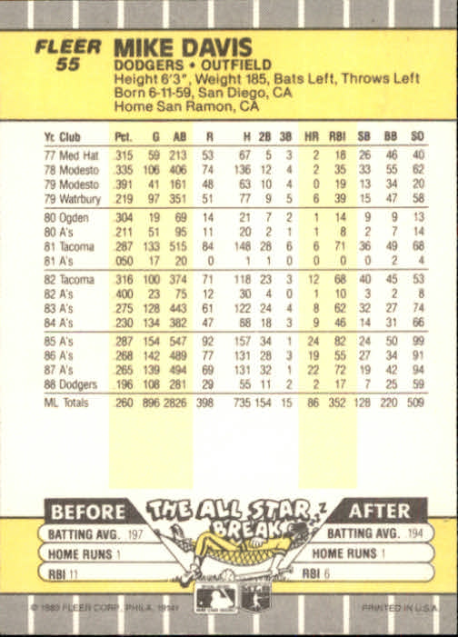 B2619- 1989 Fleer Baseball Card #s 1-244 +Rookies -You Pick- 10+ FREE US SHIP - Picture 111 of 493