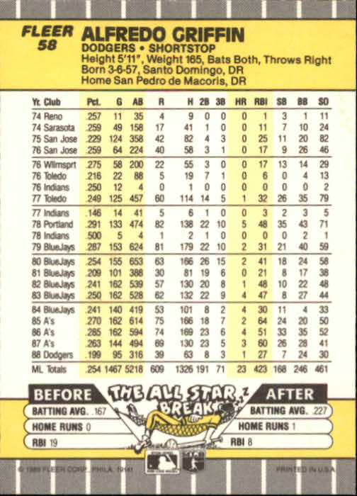 B2619- 1989 Fleer Baseball Card #s 1-244 +Rookies -You Pick- 10+ FREE US SHIP - Picture 117 of 493