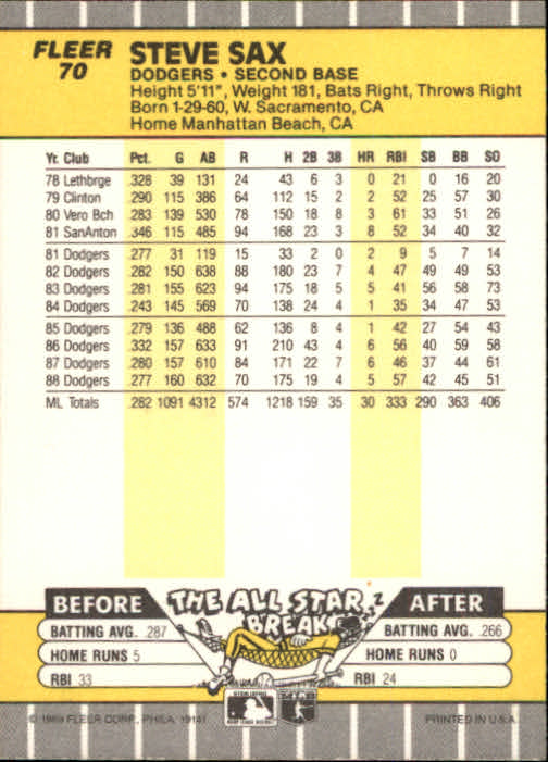 B2619- 1989 Fleer Baseball Card #s 1-244 +Rookies -You Pick- 10+ FREE US SHIP - Picture 141 of 493