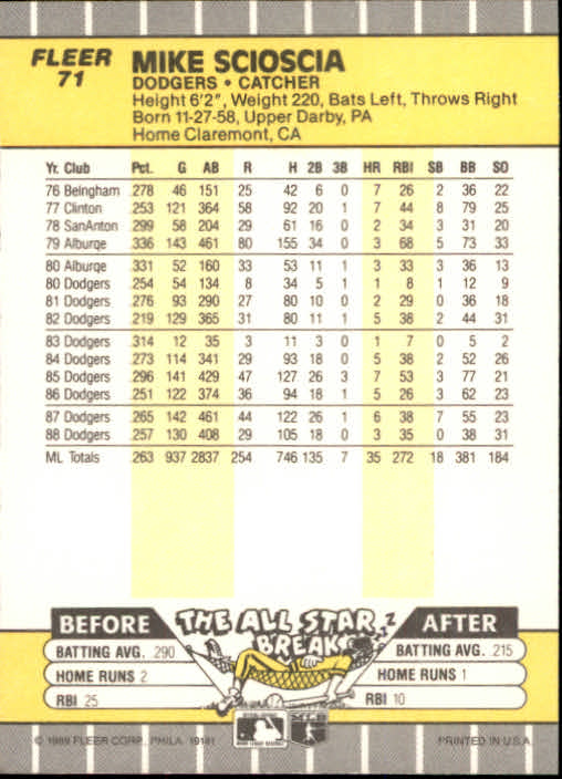 B2619- 1989 Fleer Baseball Card #s 1-244 +Rookies -You Pick- 10+ FREE US SHIP - Picture 143 of 493