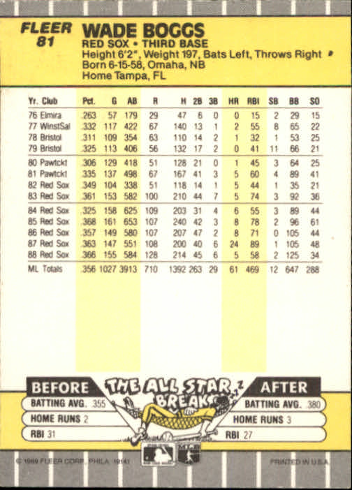 B2619- 1989 Fleer Baseball Card #s 1-244 +Rookies -You Pick- 10+ FREE US SHIP - Picture 163 of 493