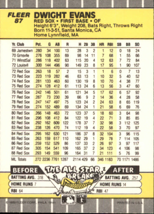 B2619- 1989 Fleer Baseball Card #s 1-244 +Rookies -You Pick- 10+ FREE US SHIP - Picture 175 of 493