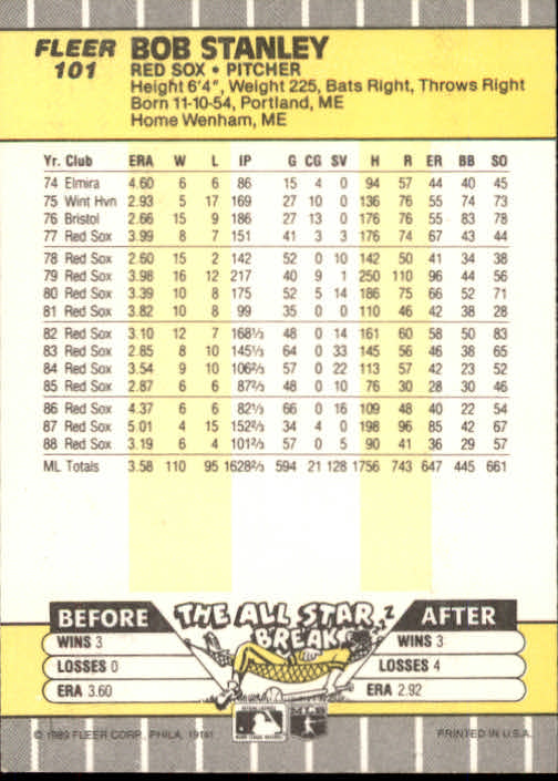 B2619- 1989 Fleer Baseball Card #s 1-244 +Rookies -You Pick- 10+ FREE US SHIP - Picture 203 of 493