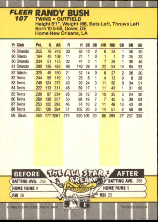 B2619- 1989 Fleer Baseball Card #s 1-244 +Rookies -You Pick- 10+ FREE US SHIP - Picture 215 of 493