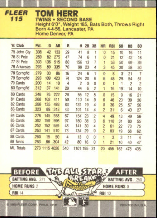 B2619- 1989 Fleer Baseball Card #s 1-244 +Rookies -You Pick- 10+ FREE US SHIP - Picture 231 of 493
