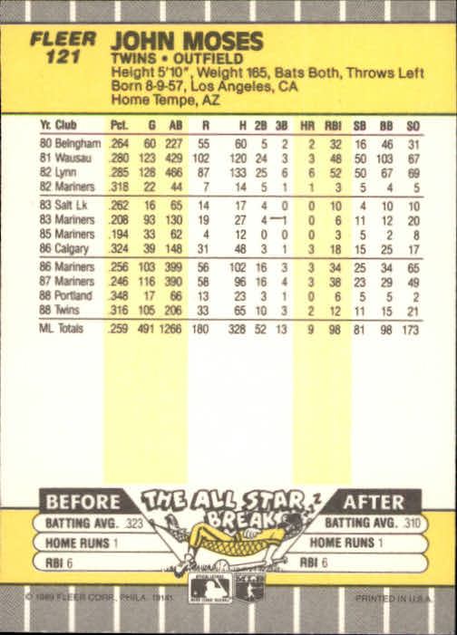 B2619- 1989 Fleer Baseball Card #s 1-244 +Rookies -You Pick- 10+ FREE US SHIP - Picture 243 of 493