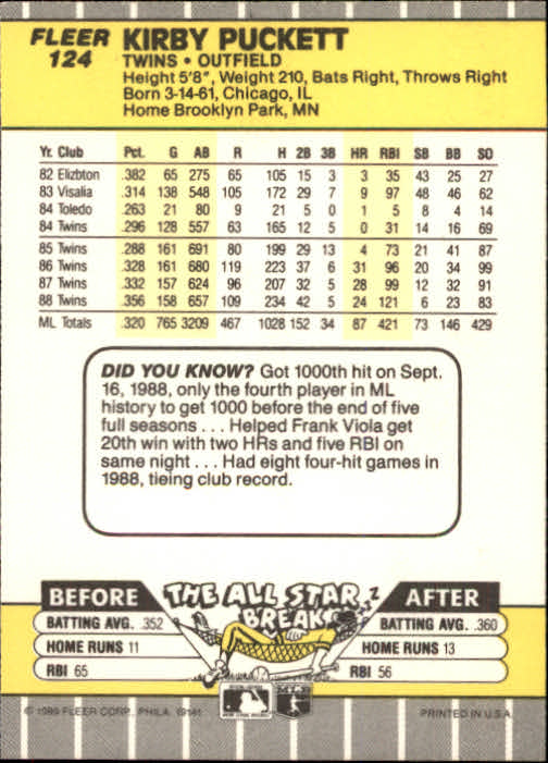 B2619- 1989 Fleer Baseball Card #s 1-244 +Rookies -You Pick- 10+ FREE US SHIP - Picture 249 of 493