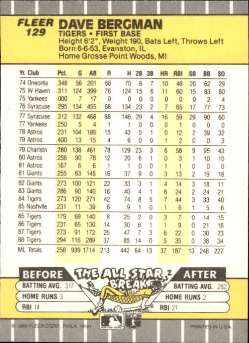 B2619- 1989 Fleer Baseball Card #s 1-244 +Rookies -You Pick- 10+ FREE US SHIP - Picture 259 of 493