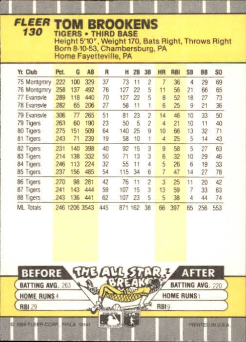 B2619- 1989 Fleer Baseball Card #s 1-244 +Rookies -You Pick- 10+ FREE US SHIP - Picture 261 of 493