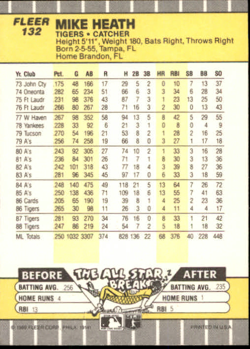 B2619- 1989 Fleer Baseball Card #s 1-244 +Rookies -You Pick- 10+ FREE US SHIP - Picture 267 of 493