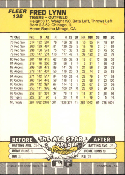 B2619- 1989 Fleer Baseball Card #s 1-244 +Rookies -You Pick- 10+ FREE US SHIP - Picture 281 of 493