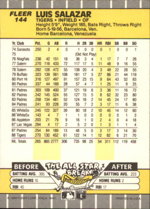 B2619- 1989 Fleer Baseball Card #s 1-244 +Rookies -You Pick- 10+ FREE US SHIP - Picture 293 of 493