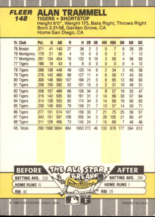 B2619- 1989 Fleer Baseball Card #s 1-244 +Rookies -You Pick- 10+ FREE US SHIP - Picture 301 of 493