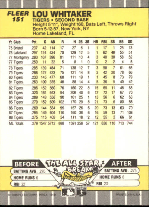 B2619- 1989 Fleer Baseball Card #s 1-244 +Rookies -You Pick- 10+ FREE US SHIP - Picture 307 of 493