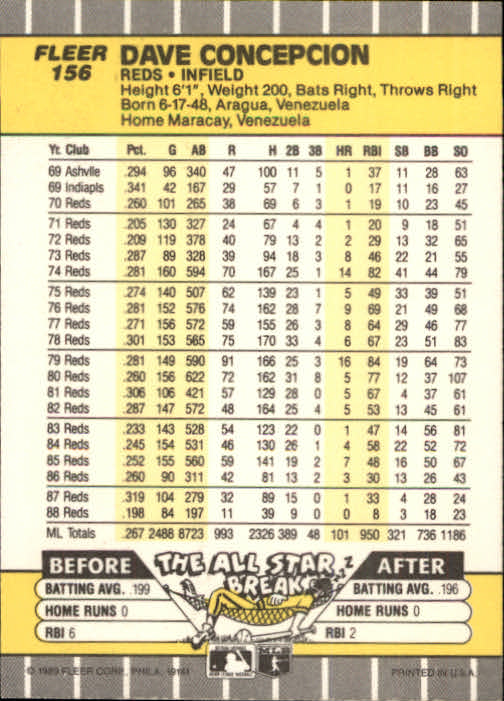 B2619- 1989 Fleer Baseball Card #s 1-244 +Rookies -You Pick- 10+ FREE US SHIP - Picture 317 of 493