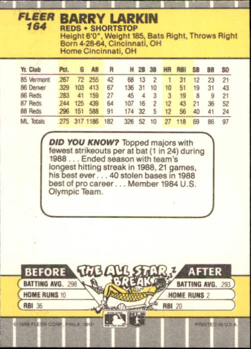 B2619- 1989 Fleer Baseball Card #s 1-244 +Rookies -You Pick- 10+ FREE US SHIP - Picture 333 of 493