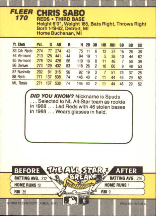 B2619- 1989 Fleer Baseball Card #s 1-244 +Rookies -You Pick- 10+ FREE US SHIP - Picture 345 of 493