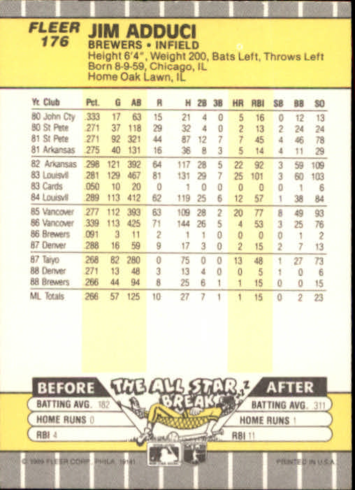 B2619- 1989 Fleer Baseball Card #s 1-244 +Rookies -You Pick- 10+ FREE US SHIP - Picture 357 of 493