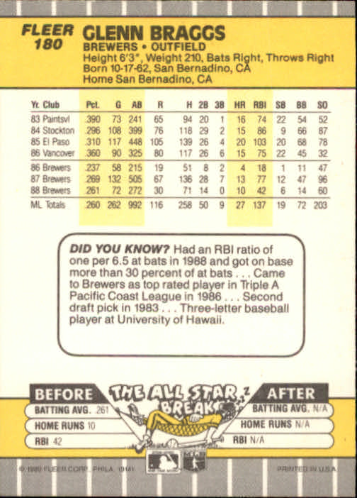 B2619- 1989 Fleer Baseball Card #s 1-244 +Rookies -You Pick- 10+ FREE US SHIP - Picture 365 of 493