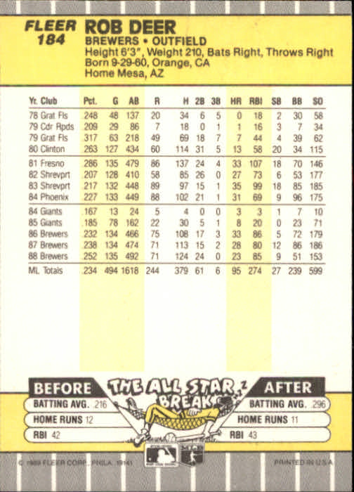 B2619- 1989 Fleer Baseball Card #s 1-244 +Rookies -You Pick- 10+ FREE US SHIP - Picture 373 of 493