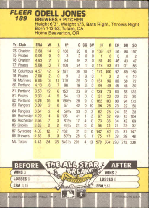 B2619- 1989 Fleer Baseball Card #s 1-244 +Rookies -You Pick- 10+ FREE US SHIP - Picture 383 of 493