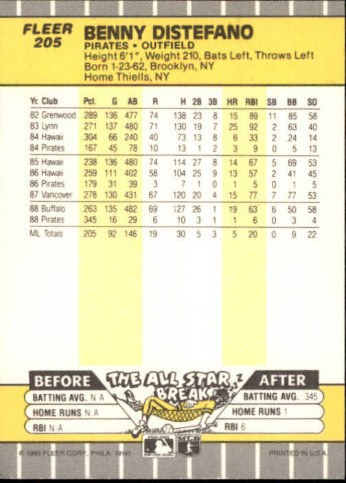 B2619- 1989 Fleer Baseball Card #s 1-244 +Rookies -You Pick- 10+ FREE US SHIP - Picture 415 of 493