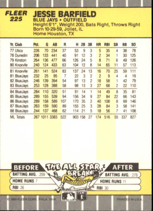 B2619- 1989 Fleer Baseball Card #s 1-244 +Rookies -You Pick- 10+ FREE US SHIP - Picture 455 of 493