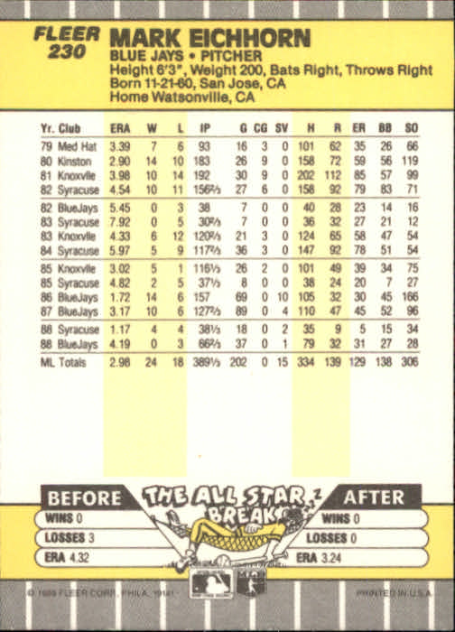 B2619- 1989 Fleer Baseball Card #s 1-244 +Rookies -You Pick- 10+ FREE US SHIP - Picture 465 of 493