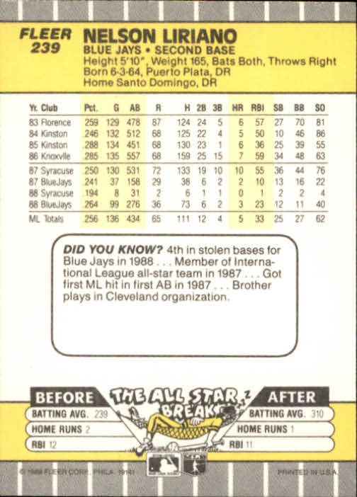 B2619- 1989 Fleer Baseball Card #s 1-244 +Rookies -You Pick- 10+ FREE US SHIP - Picture 483 of 493