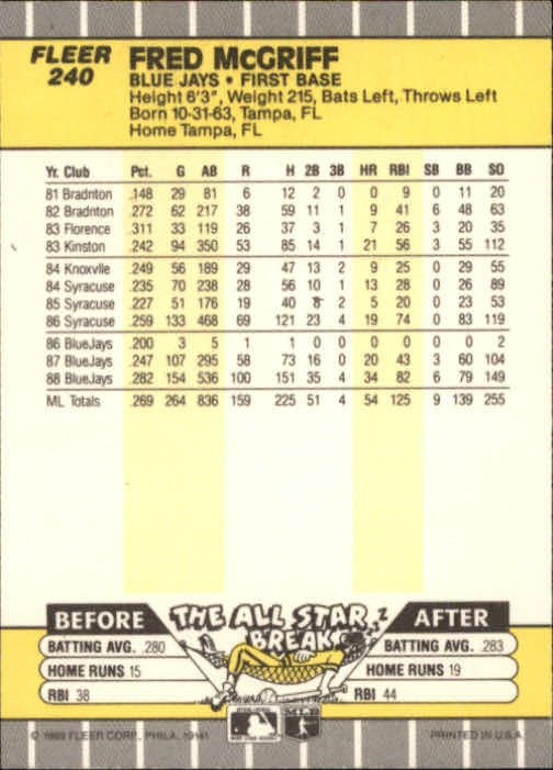 B2619- 1989 Fleer Baseball Card #s 1-244 +Rookies -You Pick- 10+ FREE US SHIP - Picture 485 of 493