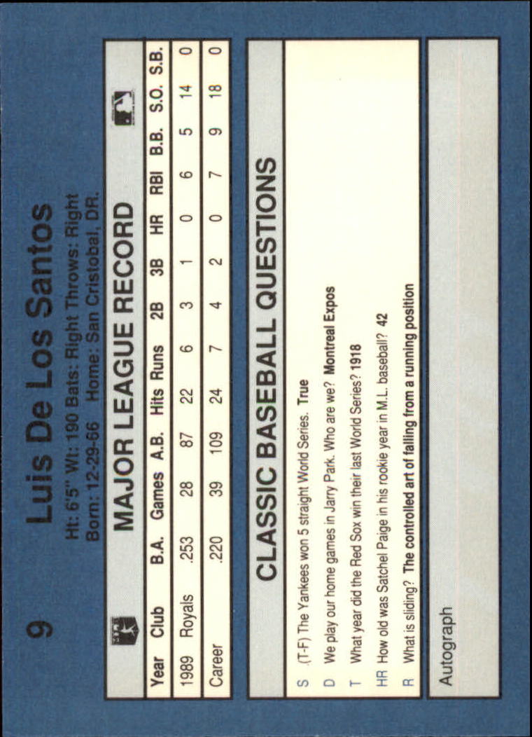 1990 Classic Blue Baseball Card Pick - Picture 19 of 299