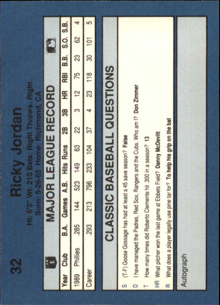 1990 Classic Blue Baseball Card Pick - Picture 61 of 299