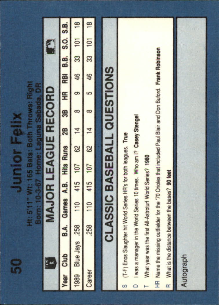 1990 Classic Blue Baseball Card Pick - Picture 97 of 299